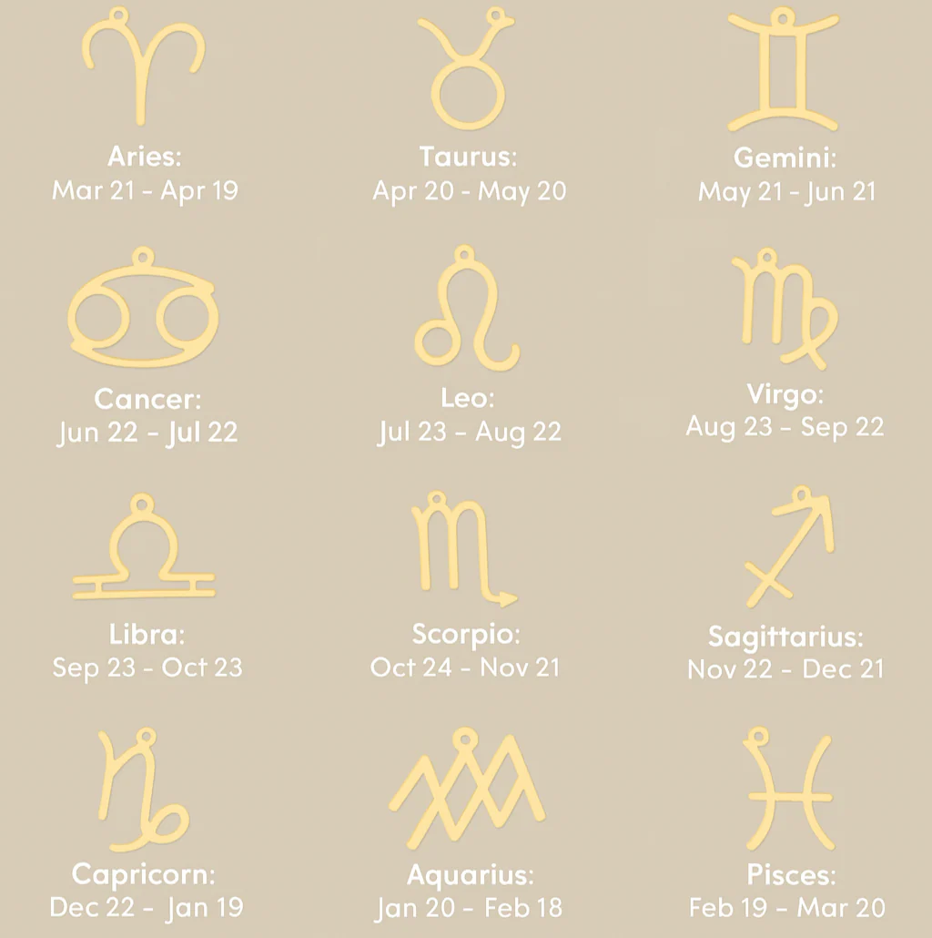 Zodiac Symbol Necklace - Image 4
